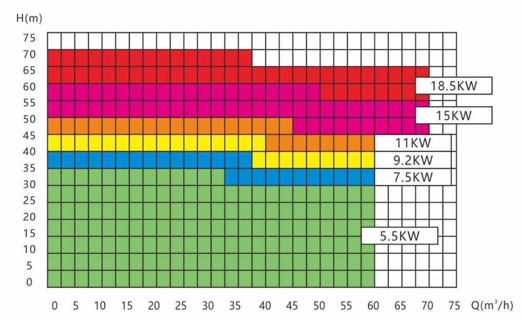 PS50性能數(shù)據(jù)表.jpg PS50性能數(shù)據(jù)表.jpg